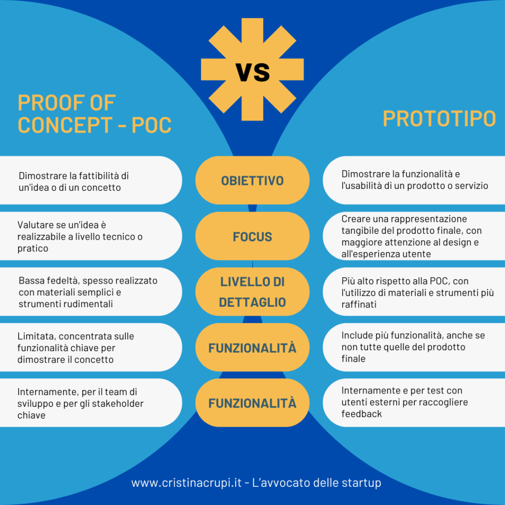 proof of content VS prototipo